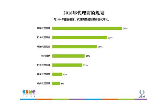 《2015 CBME中国孕婴童产业调查报告》近日发布