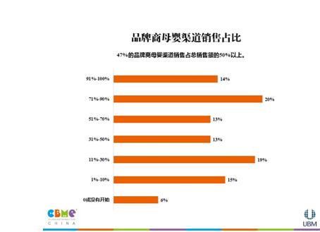 《2015 CBME中国孕婴童产业调查报告》近日发布