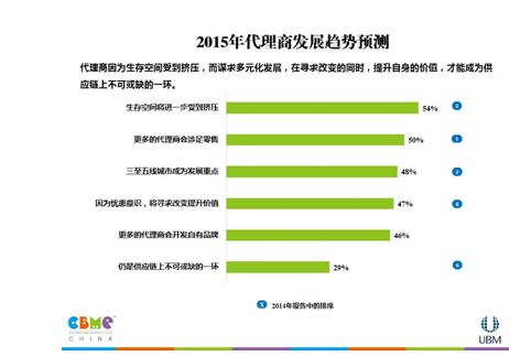 零售商大幅增加与品牌商的直供