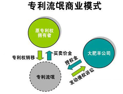 苹果三星惠普佳能 专利大战我们埋单？